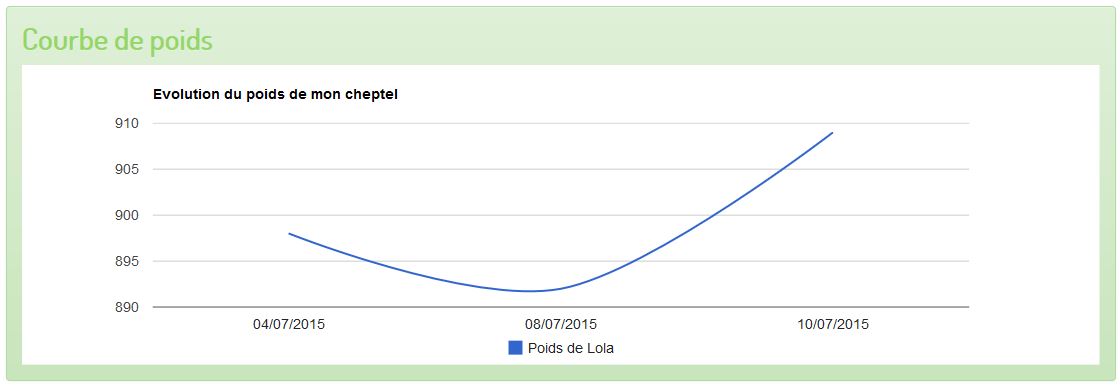 Poids tortue de terre, utile pour anticiper les problèmes de santé